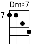 Dm+7 Mandolin Chords - www.MandolinWeb.com