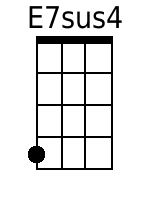 E7sus4 Mandolin Chords - www.MandolinWeb.com