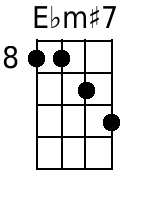Ebm+7 Mandolin Chords - www.MandolinWeb.com