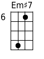 Em+7 Mandolin Chords - www.MandolinWeb.com