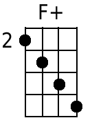 F+ Mandolin Chords - www.MandolinWeb.com