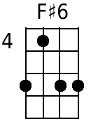 Fis6 Mandolin Chords - www.MandolinWeb.com