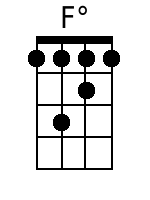 Fdim Mandolin Chords - www.MandolinWeb.com