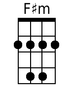 Fism Mandolin Chords - www.MandolinWeb.com
