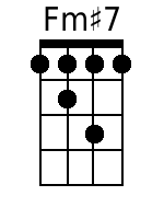 Fm+7 Mandolin Chords - www.MandolinWeb.com