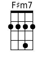 Fism7 Mandolin Chords - www.MandolinWeb.com