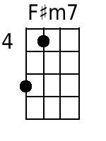 Fism7 Mandolin Chords - www.MandolinWeb.com