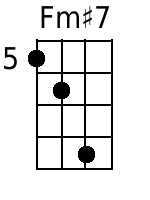Fm+7 Mandolin Chords - www.MandolinWeb.com