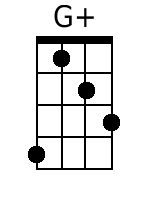G+ Mandolin Chords - www.MandolinWeb.com