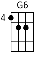 G6 Mandolin Chords - www.MandolinWeb.com