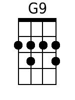 G9 Mandolin Chords - www.MandolinWeb.com