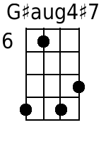 Gisaug4+7 Mandolin Chords - www.MandolinWeb.com