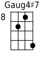 Gaug4+7 Mandolin Chords - www.MandolinWeb.com