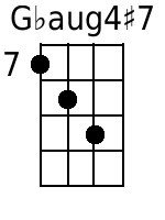 Gbaug4+7 Mandolin Chords - www.MandolinWeb.com
