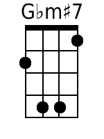 Gbm+7 Mandolin Chords - www.MandolinWeb.com