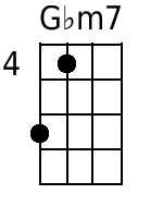 Gbm7 Mandolin Chords - www.MandolinWeb.com