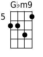 Gbm9 Mandolin Chords - www.MandolinWeb.com