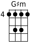Gism Mandolin Chords - www.MandolinWeb.com
