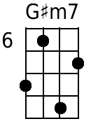 Gism+7 Mandolin Chords - www.MandolinWeb.com