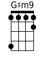 Gism9 Mandolin Chords - www.MandolinWeb.com