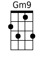 Gm9 Mandolin Chords - www.MandolinWeb.com