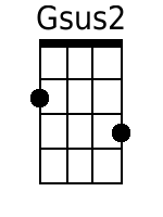 Gsus2 Mandolin Chords - www.MandolinWeb.com